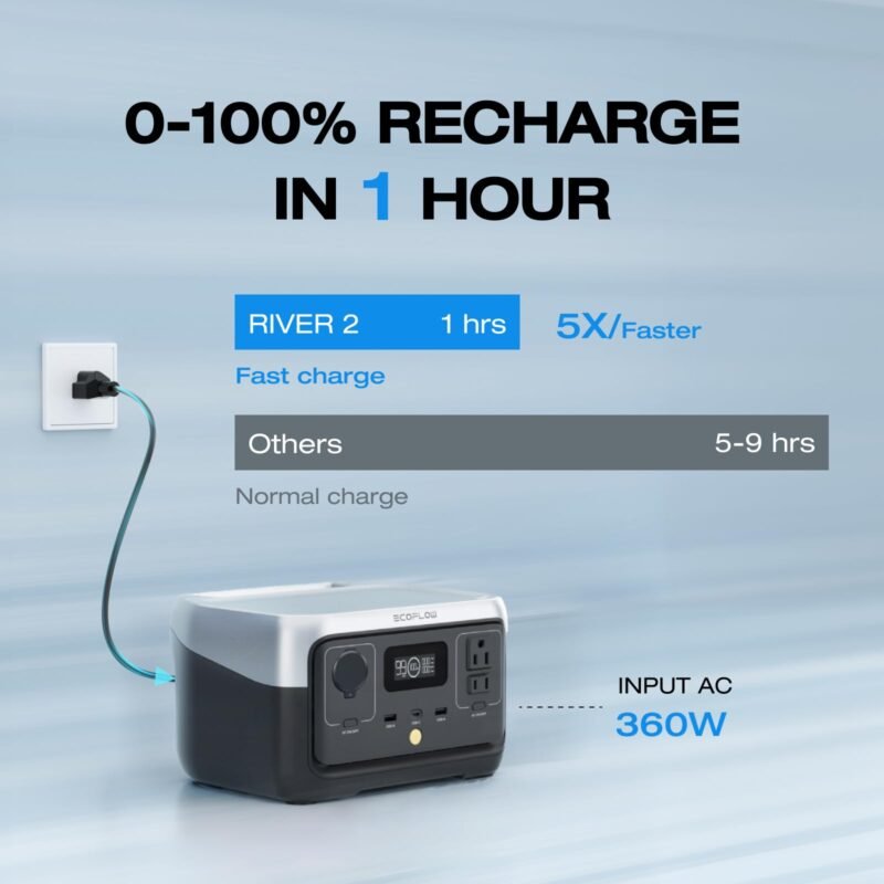 EF ECOFLOW Portable Power Station RIVER 2, 256Wh LiFePO4 Battery/ 1 Hour Fast Charging, 2 Up to 600W AC Outlets, Solar Generator (Solar Panel Optional) for Outdoor Camping/RVs/Home Use - Image 13