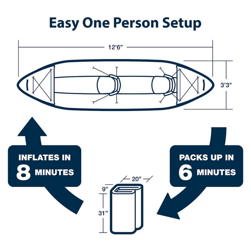 Sea Eagle 380X 12'6" Explorer Inflatable Kayak- Fishing, Touring, Camping, Exploring &White Watering-Self Bailing, Removable Skeg, Drop Stitch Floor - Image 31