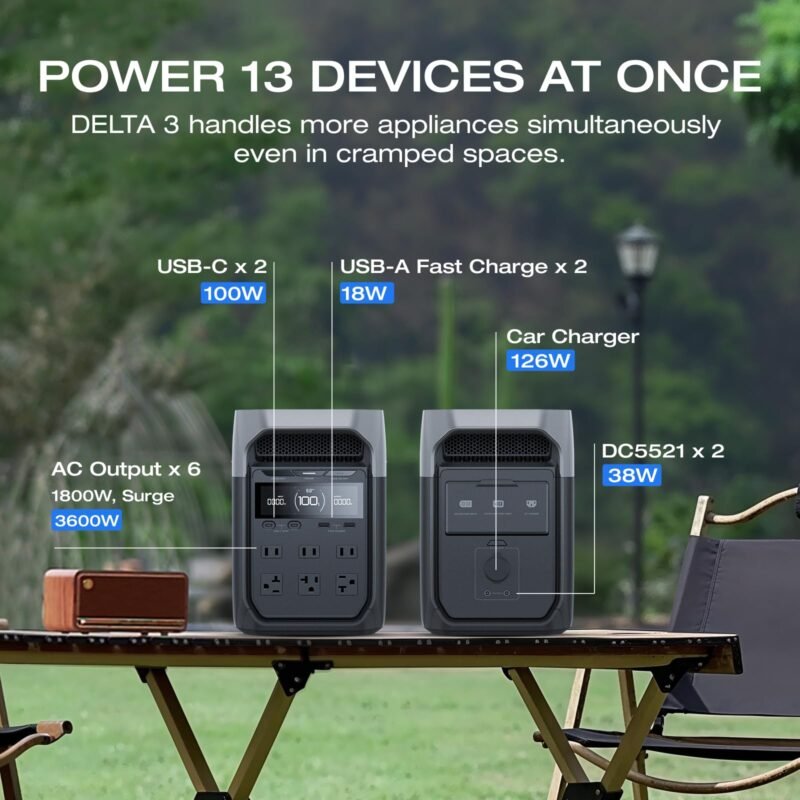 EF ECOFLOW Portable Power Station DELTA 2, 1024Wh LiFePO4 (LFP) Battery, 1800W AC/100W USB-C Output, Solar Generator(Solar Panel Optional) for Home Backup Power, Camping & RVs - Image 29