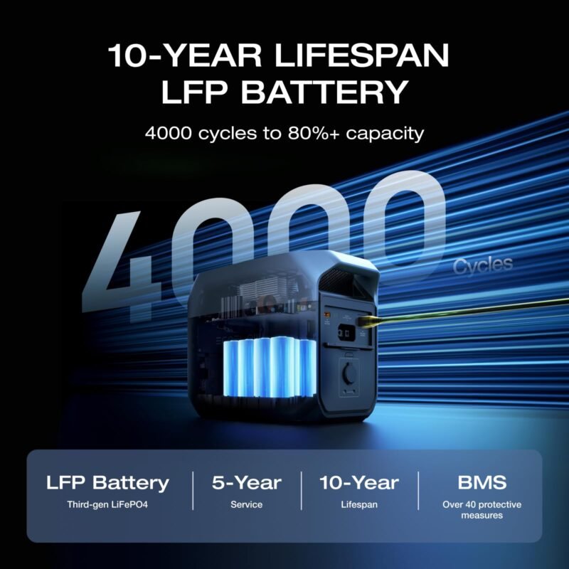 EF ECOFLOW Portable Power Station DELTA 2, 1024Wh LiFePO4 (LFP) Battery, 1800W AC/100W USB-C Output, Solar Generator(Solar Panel Optional) for Home Backup Power, Camping & RVs - Image 30