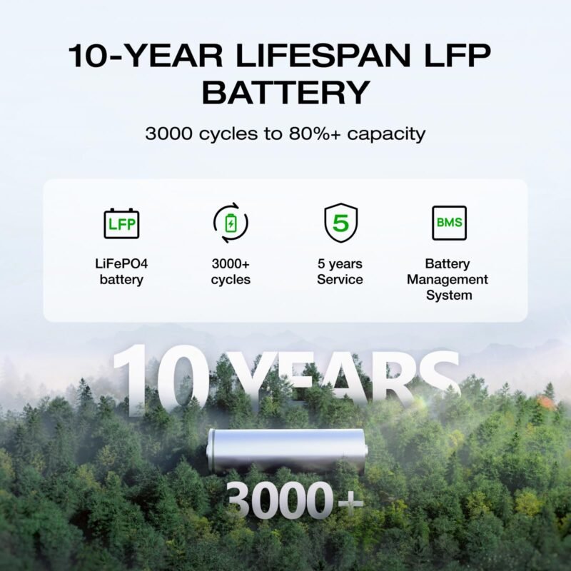 EF ECOFLOW Portable Power Station DELTA 2, 1024Wh LiFePO4 (LFP) Battery, 1800W AC/100W USB-C Output, Solar Generator(Solar Panel Optional) for Home Backup Power, Camping & RVs - Image 11