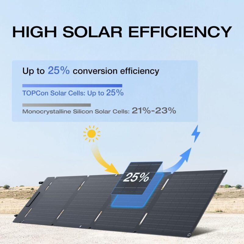 EF ECOFLOW Portable Power Station RIVER 2, 256Wh LiFePO4 Battery/ 1 Hour Fast Charging, 2 Up to 600W AC Outlets, Solar Generator (Solar Panel Optional) for Outdoor Camping/RVs/Home Use - Image 6
