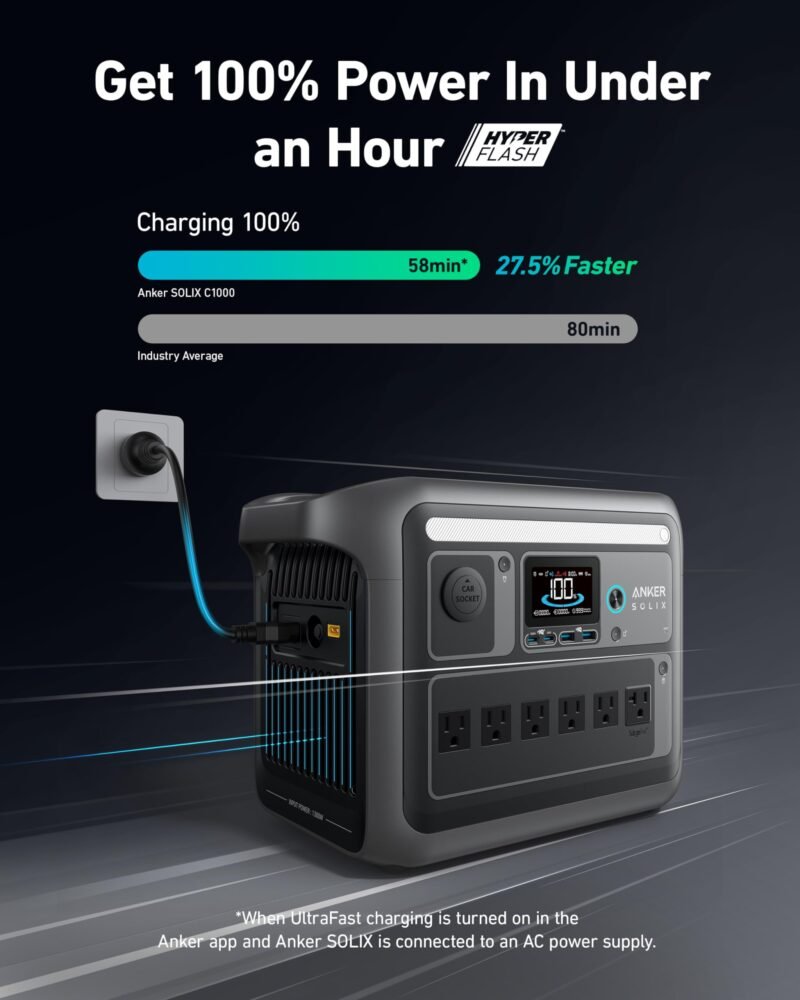 Anker SOLIX C1000 Portable Power Station, 1800W (Peak 2400W) Solar Generator, Full Charge in 58 Min, 1056wh LiFePO4 Battery for Home Backup, Power Outages, and Outdoor Camping (Optional Solar Panel) - Image 14