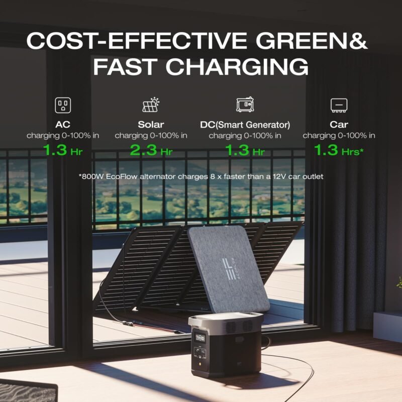 EF ECOFLOW Portable Power Station DELTA 2, 1024Wh LiFePO4 (LFP) Battery, 1800W AC/100W USB-C Output, Solar Generator(Solar Panel Optional) for Home Backup Power, Camping & RVs - Image 10