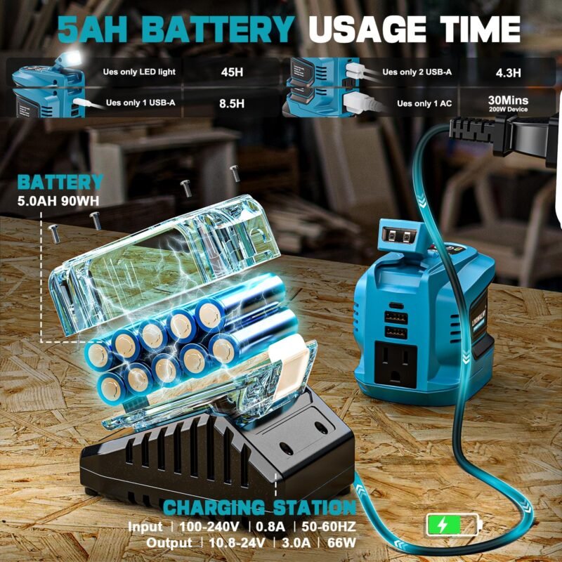 200W Power Inverter for Dewalt 20V, DC 20V to AC 110-120V Battery Inverter, Portable Power Station Generator, Charger Adapter Battery Powered Outlet with 2 USB Ports & 1 Type-C & 1 AC Outlet - Image 24