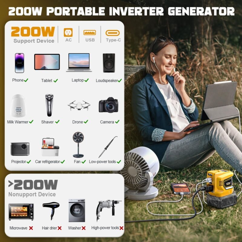 200W Power Inverter for Dewalt 20V, DC 20V to AC 110-120V Battery Inverter, Portable Power Station Generator, Charger Adapter Battery Powered Outlet with 2 USB Ports & 1 Type-C & 1 AC Outlet - Image 33