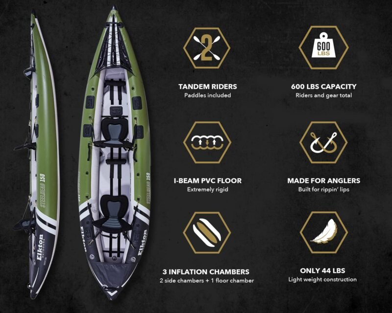 Elkton Outdoors Steelhead Inflatable Fishing Kayak Boat - Image 3