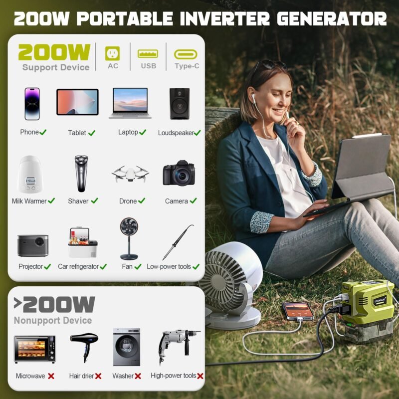 200W Power Inverter for Dewalt 20V, DC 20V to AC 110-120V Battery Inverter, Portable Power Station Generator, Charger Adapter Battery Powered Outlet with 2 USB Ports & 1 Type-C & 1 AC Outlet - Image 45