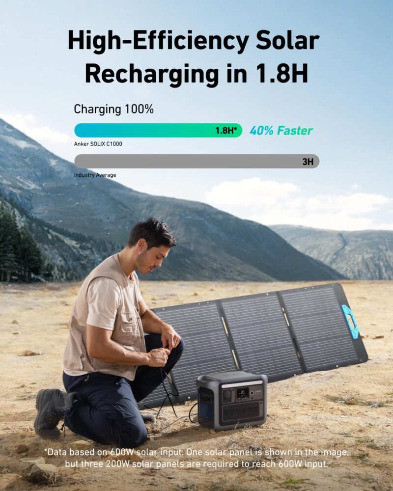 Anker SOLIX C1000 Portable Power Station, 1800W (Peak 2400W) Solar Generator, Full Charge in 58 Min, 1056wh LiFePO4 Battery for Home Backup, Power Outages, and Outdoor Camping (Optional Solar Panel) - Image 6